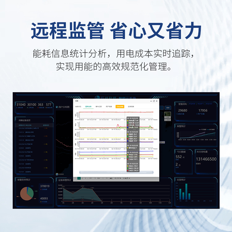 开云app登录入口智慧安全用电系统-有效预防电气火灾触电事故