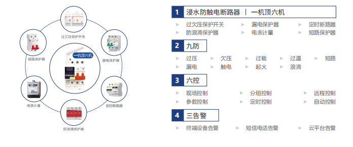 电保开云(中国)